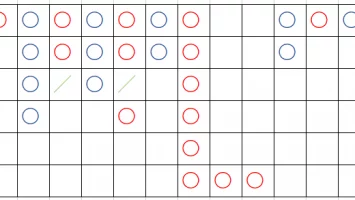 バカラの波を読もう「罫線（けいせん）」の見方を分かりやすく解説