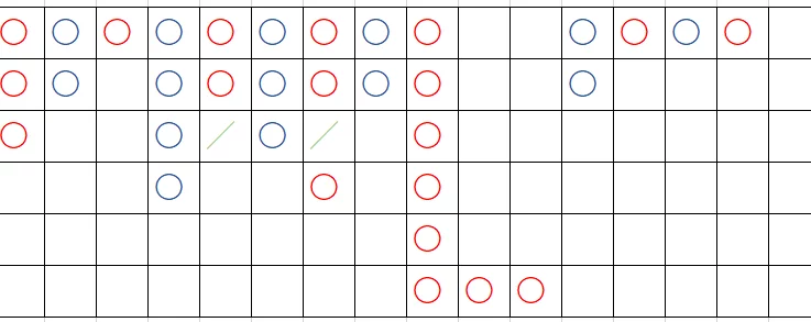 バカラの波を読もう「罫線（けいせん）」の見方を分かりやすく解説